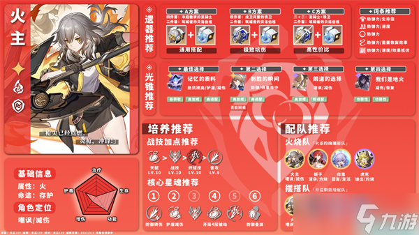 崩坏星穹铁道火主培养攻略 崩坏星穹铁道火主养成攻略