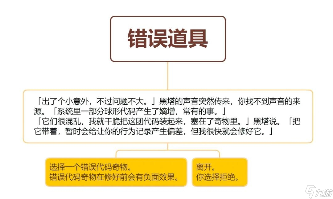 《崩坏星穹铁道》模拟宇宙错误道具事件选择方法