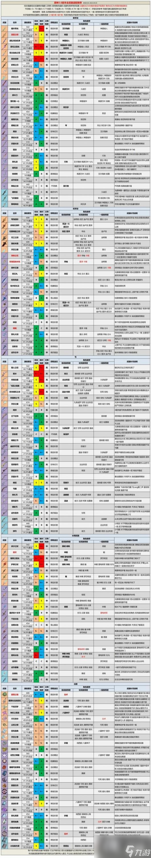 《原神》3.6版本全武器强度排行一览 武器强度什么样