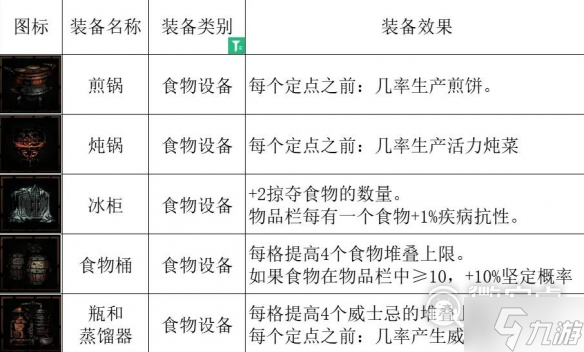 《暗黑地牢2》宠物复活兔怎么样攻略