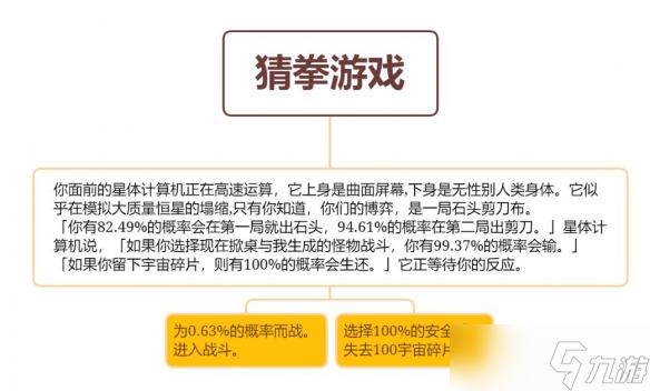 《崩坏星穹铁道》猜拳游戏选哪个？ 猜拳游戏事件攻略