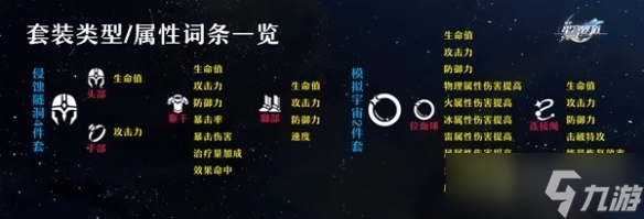 《崩坏星穹铁道》各部位词条一览