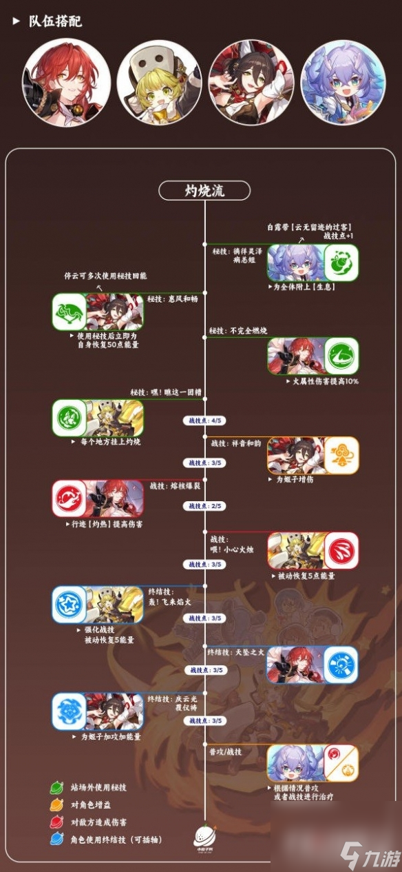 《崩坏星穹铁道》虎克队伍搭配分享