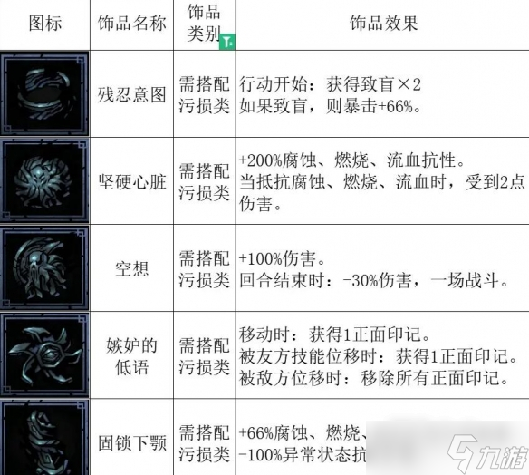 《暗黑地牢2》爬爬幼崽效果及搭配指南