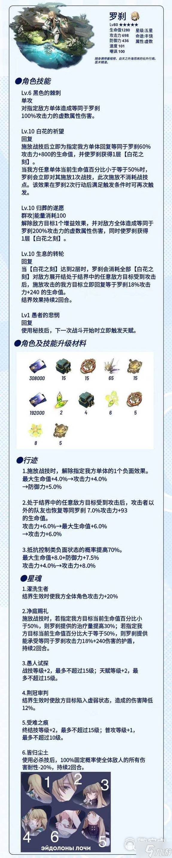 《崩坏星穹铁道》罗刹技能升级材料一览