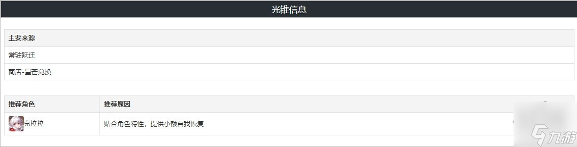 崩坏星穹铁道无可取代的东西属性面板介绍 无可取代的东西适合角色