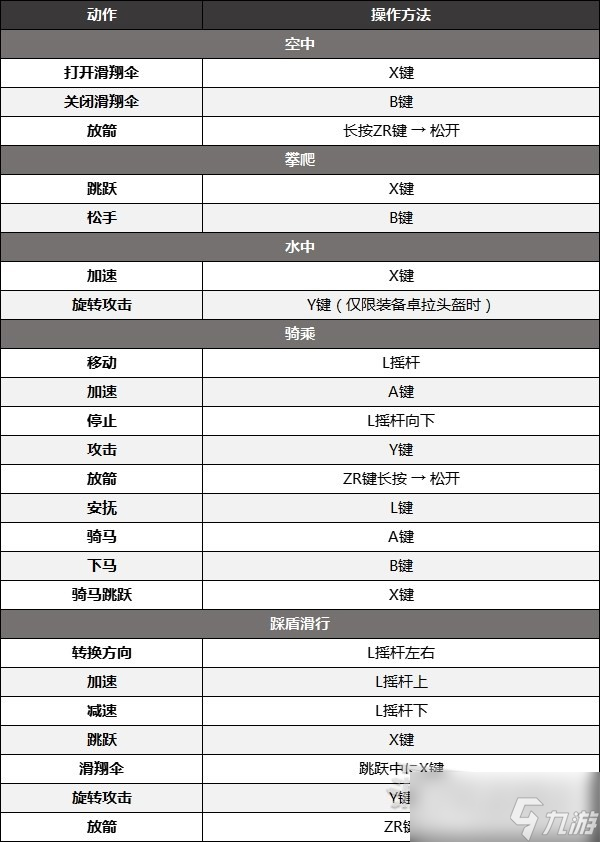 《塞爾達(dá)傳說：王國之淚》全手柄按鍵一覽