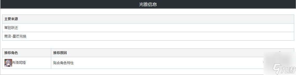 崩坏星穹铁道但战斗还未结束给谁用 但战斗还未结束属性介绍