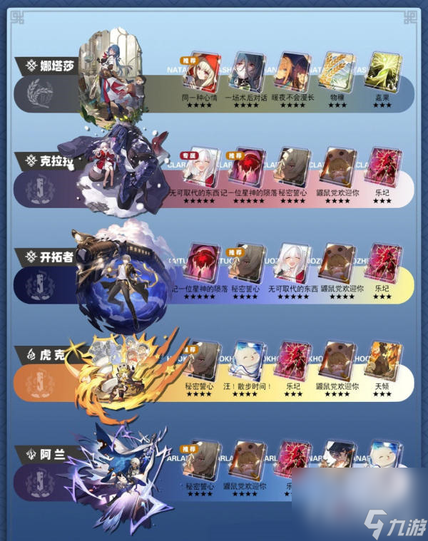《崩坏：星穹铁道》1.0全角色光锥推荐