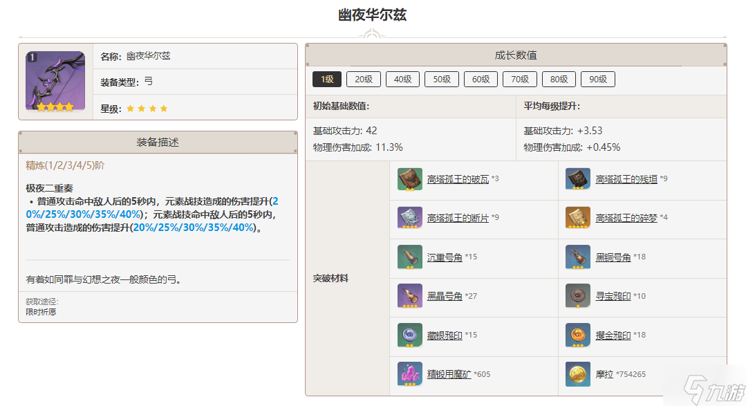 原神幽夜华尔兹突破材料一览