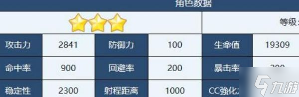蔚蓝档案真白强度介绍 蔚蓝档案真白强度分析