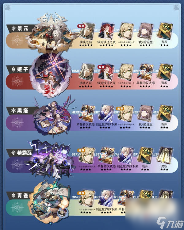 《崩坏：星穹铁道》1.0全角色光锥推荐