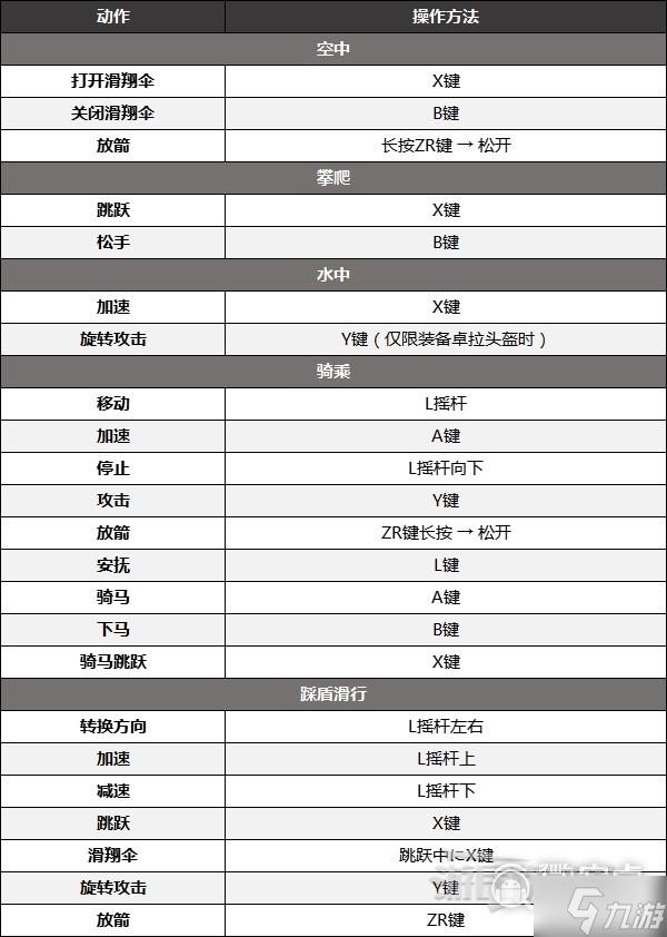 《塞尔达传说：王国之泪》全手柄按键一览