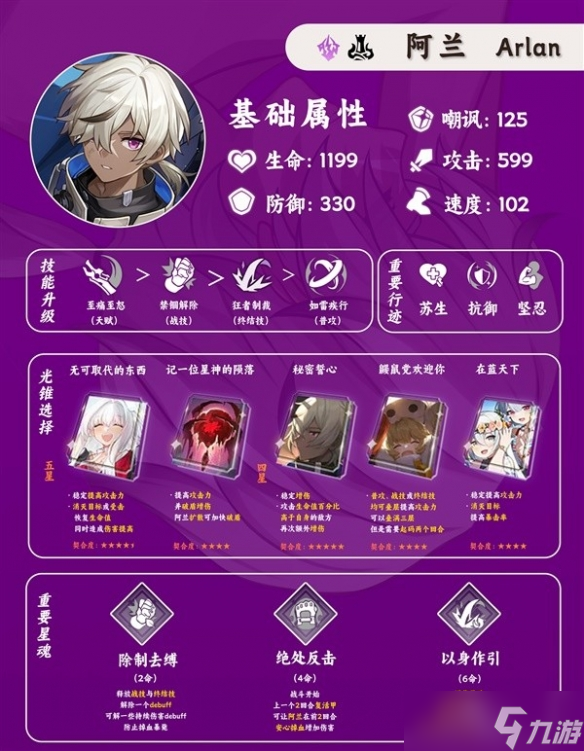 《崩坏星穹铁道》阿兰详细培养指南 阿兰怎么培养？