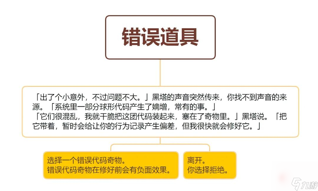 《崩坏星穹铁道》模拟宇宙错误道具事件选择攻略