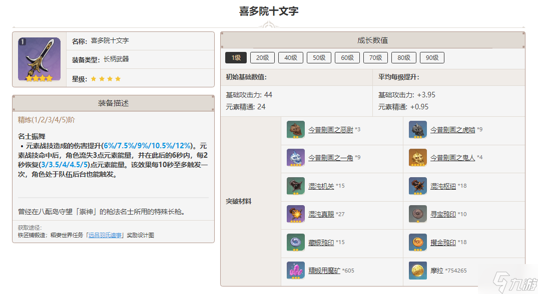 原神喜多院十文字突破材料一览
