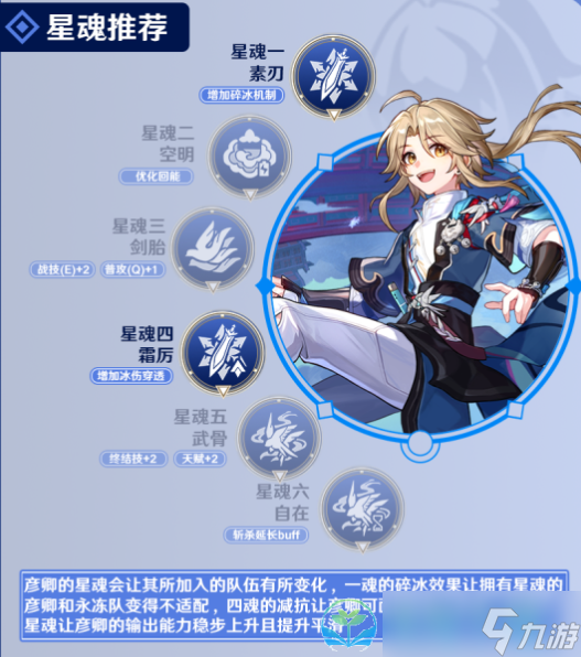 《崩坏星穹铁道》彦卿策略大全
