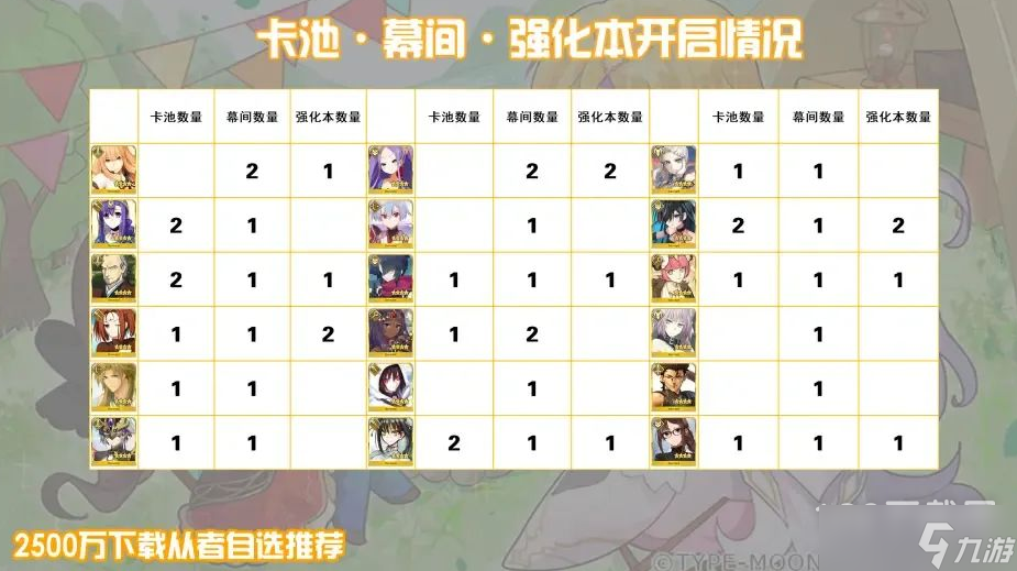 《FGO》國服2500萬四星自選選什么詳情