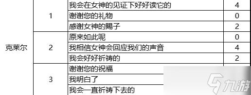 火山的女儿来信回复舞会话题攻略