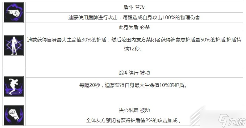 无期迷途卓娅角色怎么样