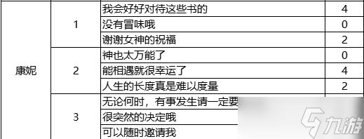 火山的女兒來信回復(fù)舞會話題攻略