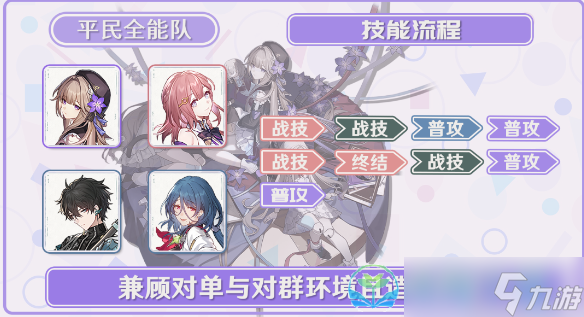 《崩坏星穹铁道》黑塔策略大全