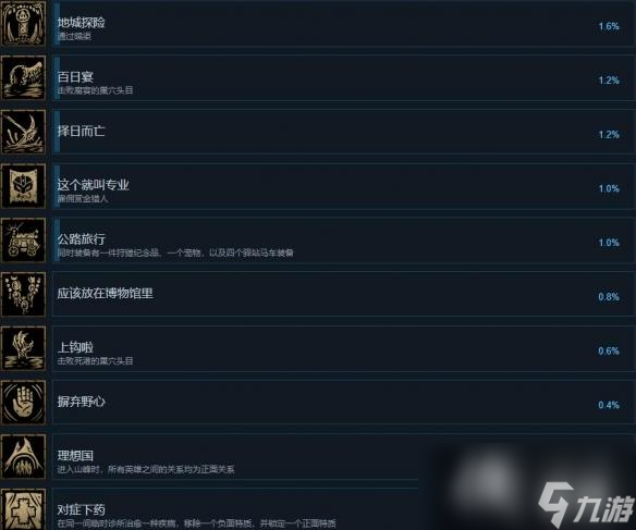 《暗黑地牢2》成就攻略要點(diǎn) 成就怎么解鎖？