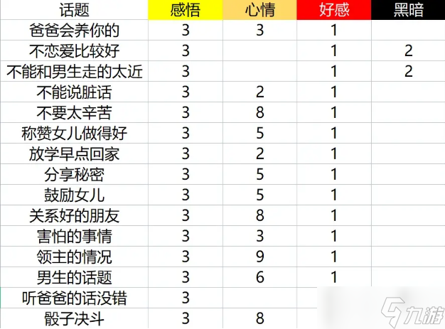 火山的女兒全聊天話題影響攻略