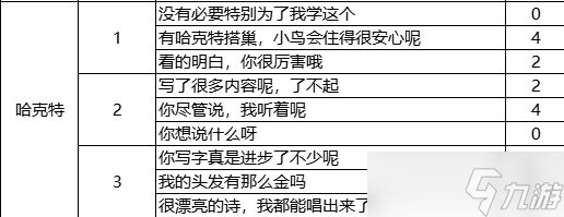 火山的女兒來信回復(fù)舞會話題攻略