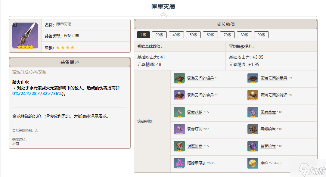 原神匣里灭辰突破材料一览