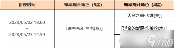 《原神》心珠循瑯活動祈愿開啟