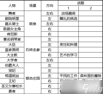 火山的女兒來信回復(fù)舞會話題攻略