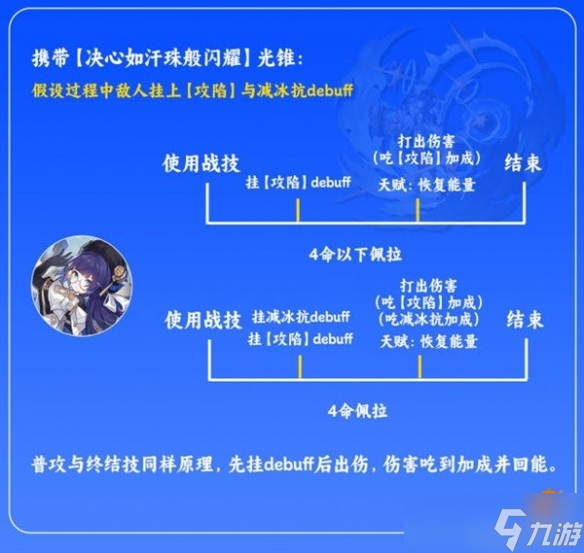 《崩壞星穹鐵道》佩拉光錐推薦 佩拉選什么光錐？