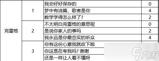 火山的女兒來信回復(fù)舞會話題攻略