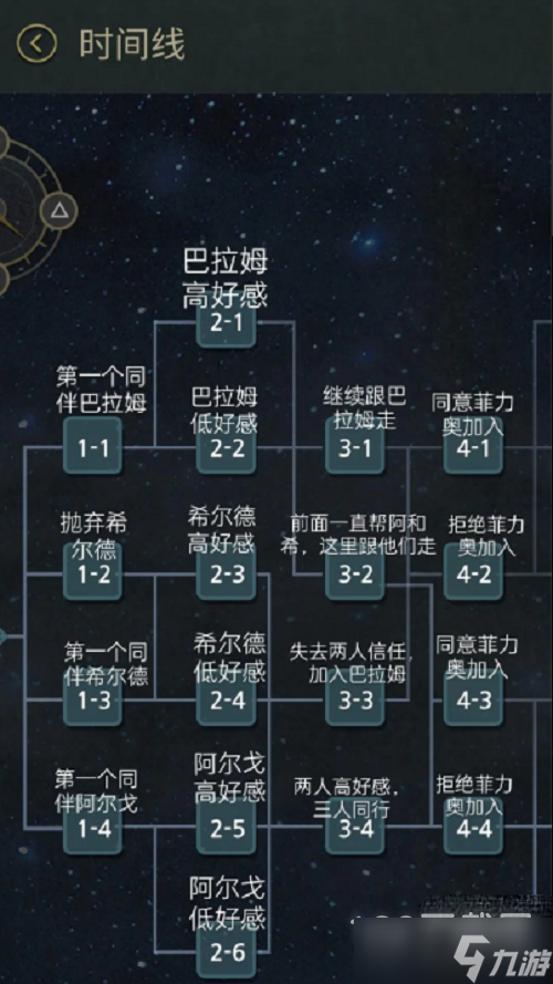 7days全结局攻略