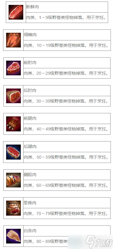天龙八部肉类食材汇总大全