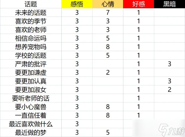 火山的女兒全聊天話題影響攻略