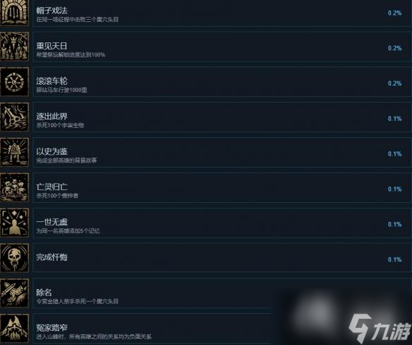 《暗黑地牢2》成就攻略要点 成就怎么解锁？