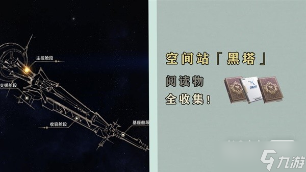 《崩坏星穹铁道》空间站阅读物收集攻略分享