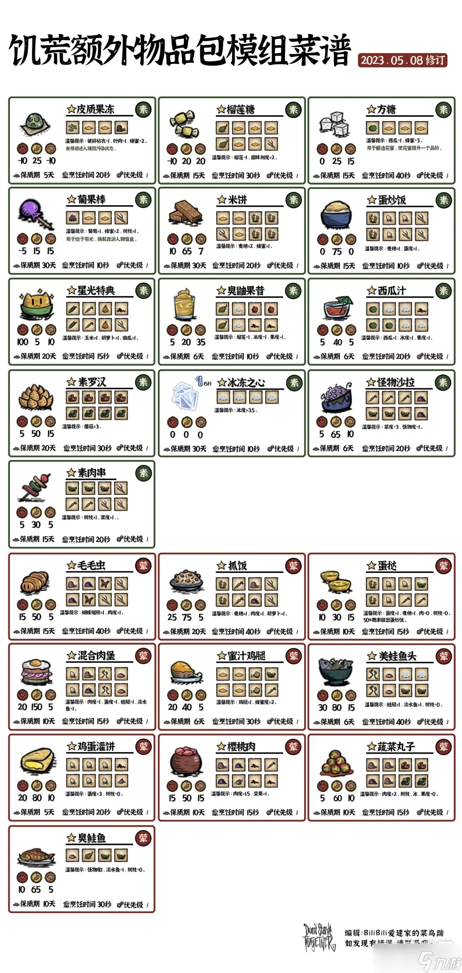 《饥荒》额外物品包MOD食谱汇总