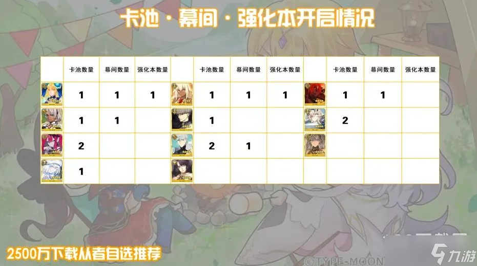 《FGO》國服2500萬四星自選選什么詳情