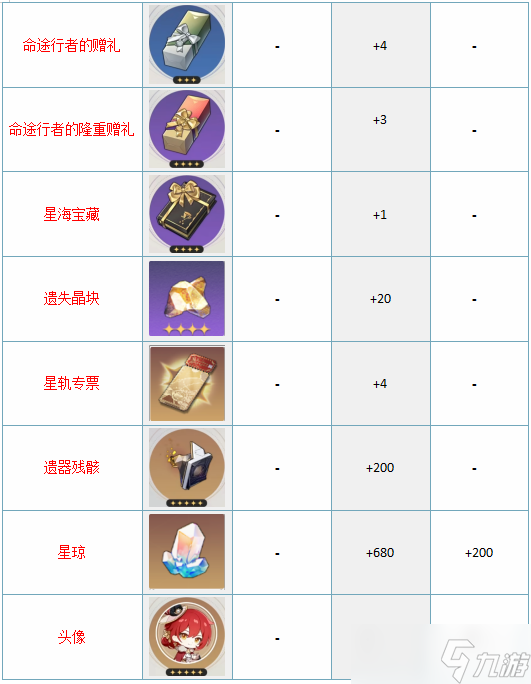 《崩坏星穹铁道》大月卡多少钱