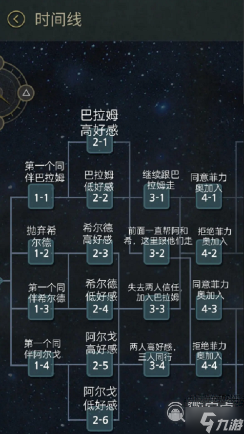 7days全结局攻略详情