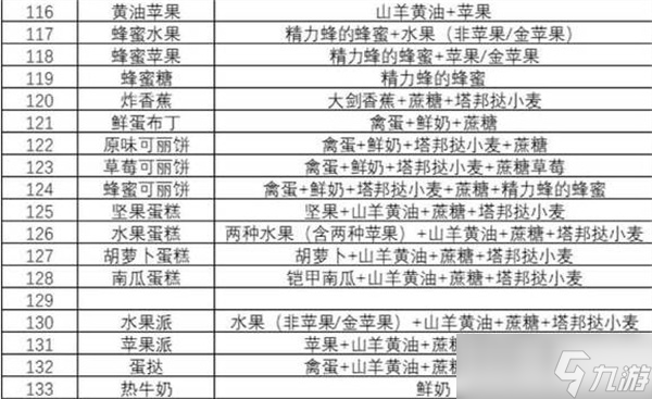 塞尔达传说王国之泪食谱策略塞尔达传说王国之泪食谱配方大全