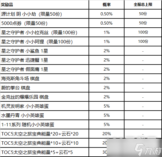 LOL機(jī)甲蛋獲得方法