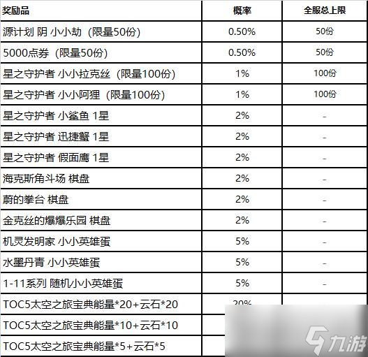 《英雄聯(lián)盟》機(jī)甲蛋獲得方法