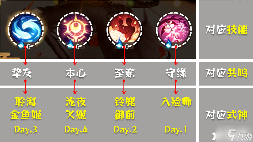 《阴阳师》清思赋信怎么打？清思赋信活动推荐阵容打法