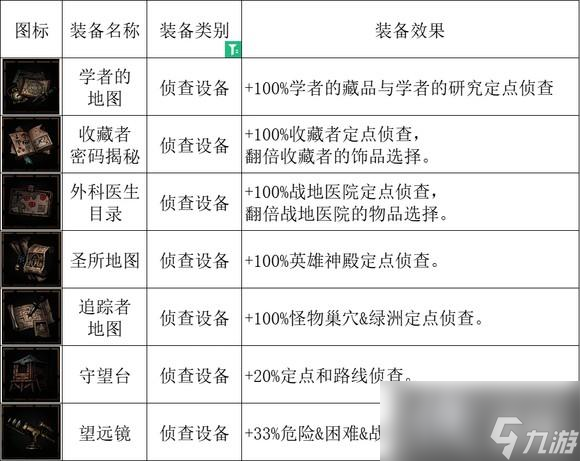 暗黑地牢2全设备效果大全