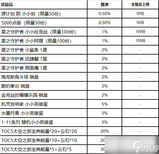 《英雄聯(lián)盟》機(jī)甲蛋獲得方法