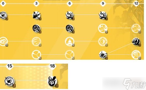 火炬之光无限召唤技能搭配攻略大全详解